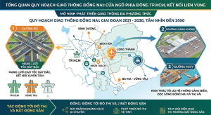 Tổng quan quy hoạch